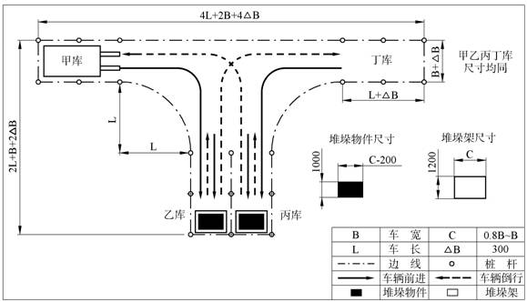 f-1叉车场地考试线路图